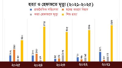 গ্রাফিকস: বাংলা ট্রিবিউন