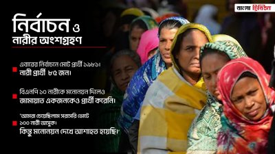 কোলাজ: বাংলা ট্রিবিউন