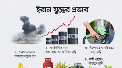 কঠিন হয়ে পড়ছে সাধারণ মানুষের জীবনযাত্রা
