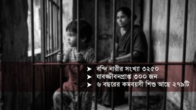 এআই জেনারেটেড ছবি অবলম্বনে বাংলা ট্রিবিউন গ্রাফিক্স