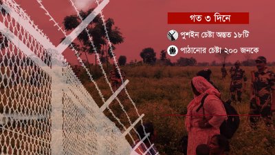 বাংলা ট্রিবিউন গ্রাফিক্স