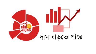 গ্রাফিকস: বাংলা ট্রিবিউন