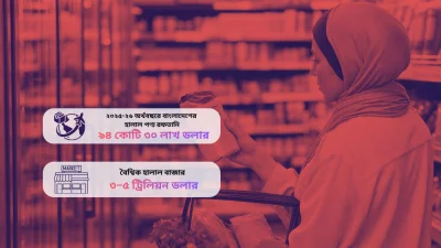 বাংলা ট্রিবিউন গ্রাফিক্স