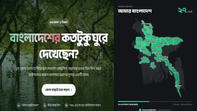 শুধু বাংলাদেশের জেলা নয়, বিশ্বের কোন কোন দেশে ঘোরা হয়েছে তার হিসাব রাখার সুবিধাও রয়েছে