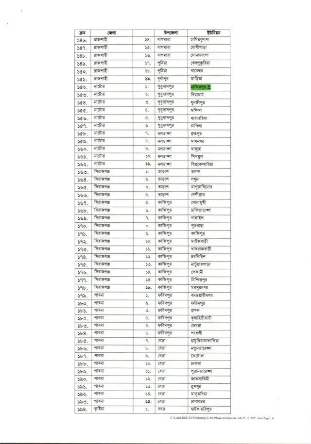 list-of-union-on-schedule-date-5th-phase-04