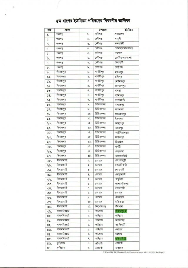 list-of-union-on-schedule-date-5th-phase-01