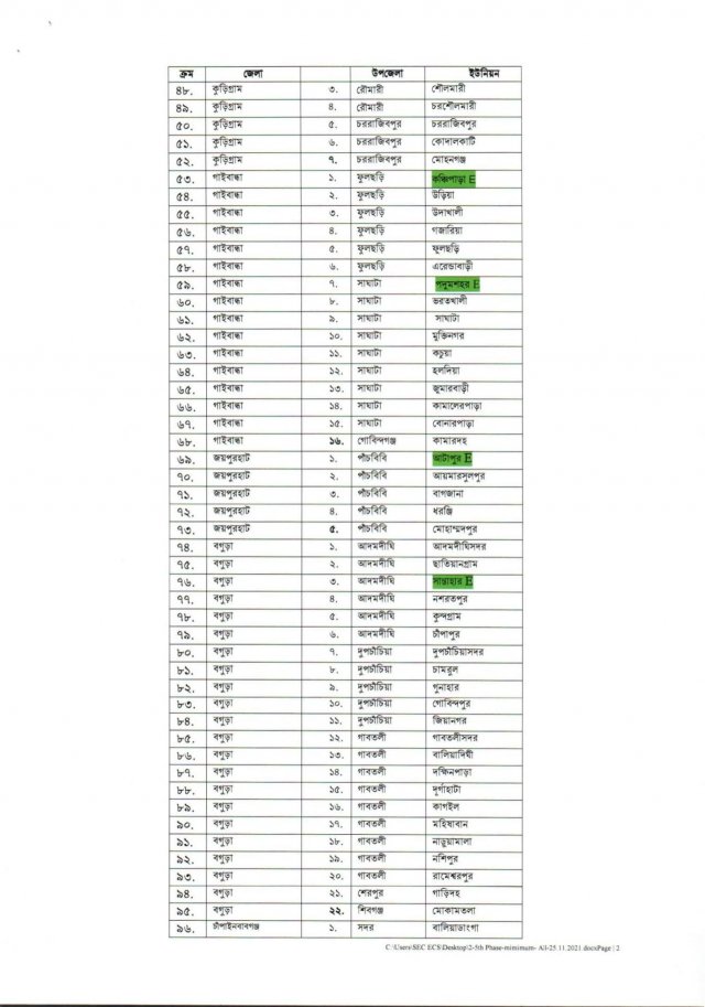 list-of-union-on-schedule-date-5th-phase-02