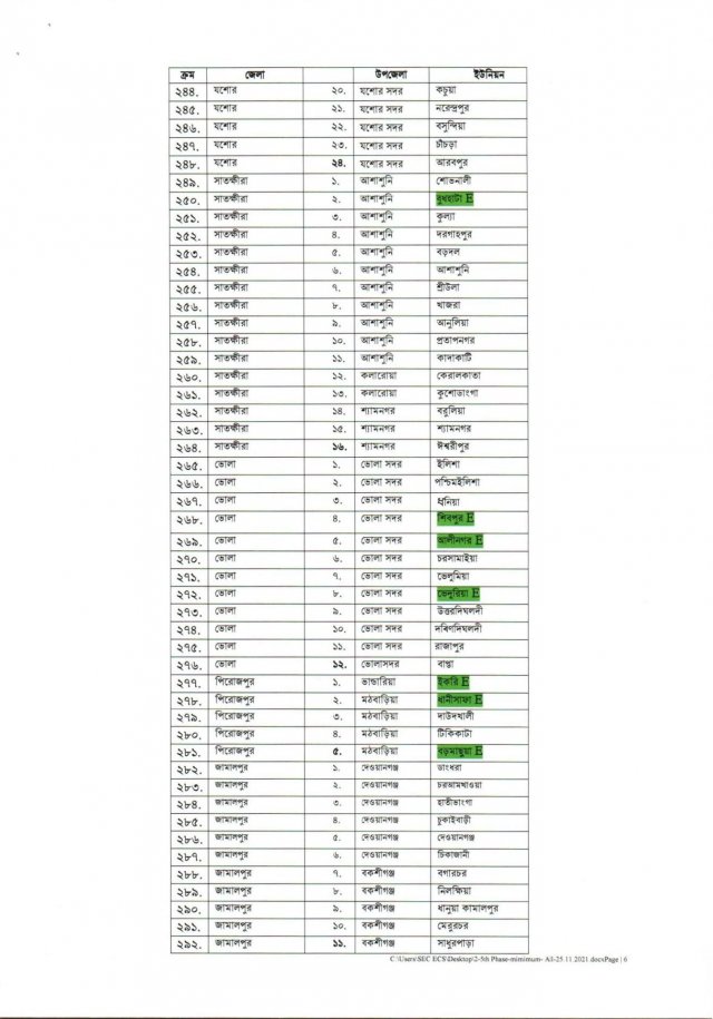 list-of-union-on-schedule-date-5th-phase-06