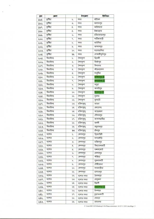 list-of-union-on-schedule-date-5th-phase-05