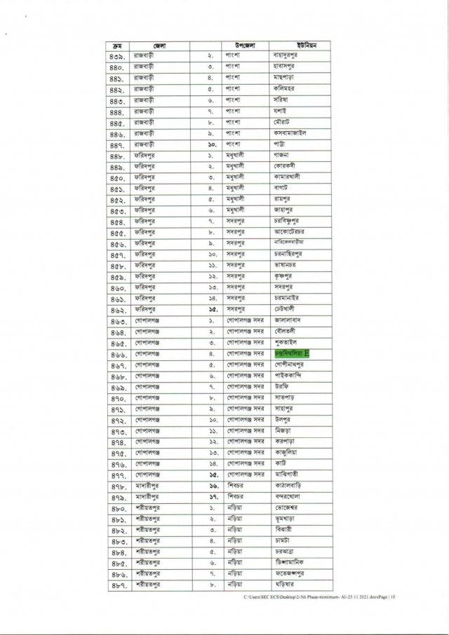 list-of-union-on-schedule-date-5th-phase-10