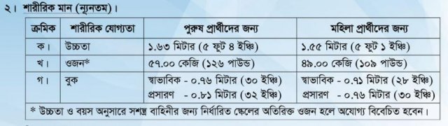 শারীরিক যোগ্যতা