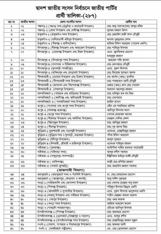 জাতীয় পার্টির প্রার্থীদের তালিকা।। ঢাকাবার্তা।।