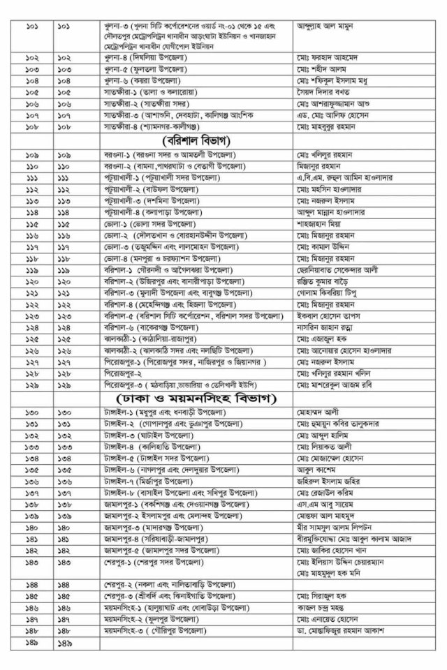 জাতীয় পার্টির প্রার্থীদের তালিকা।। ঢাকাবার্তা।।