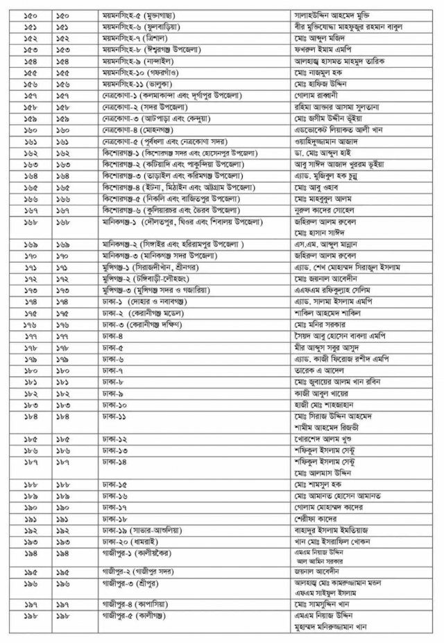 জাতীয় পার্টির প্রার্থীদের তালিকা।। ঢাকাবার্তা।।