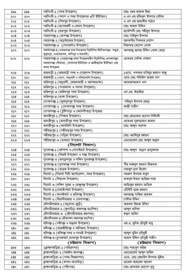 জাতীয় পার্টির প্রার্থীদের তালিকা।। ঢাকাবার্তা।।