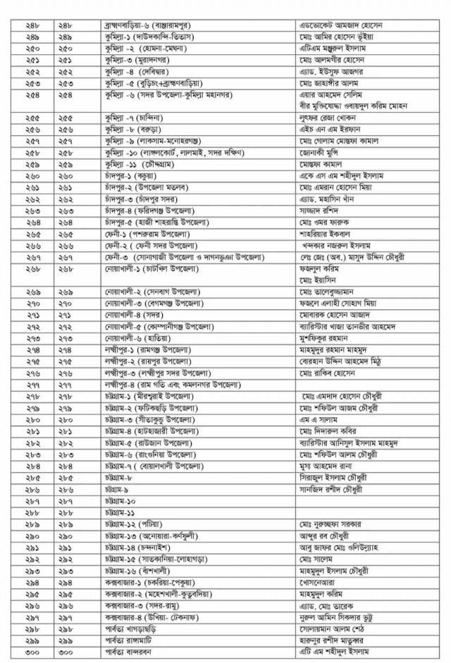 জাতীয় পার্টির প্রার্থীদের তালিকা।। ঢাকাবার্তা।।