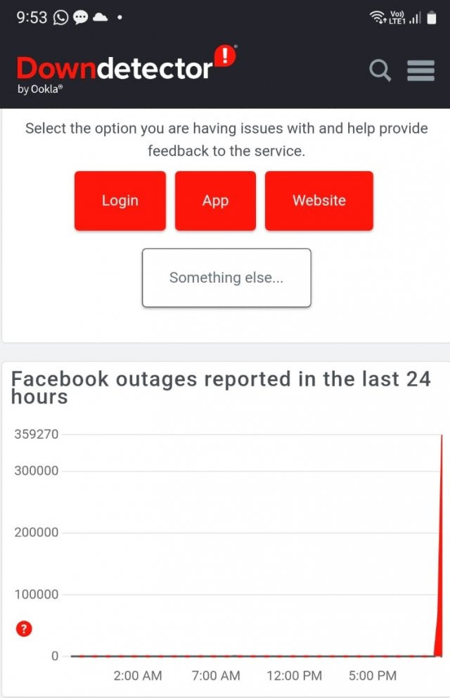 বিশ্বজুড়ে ফেসবুক বিপর্যয়