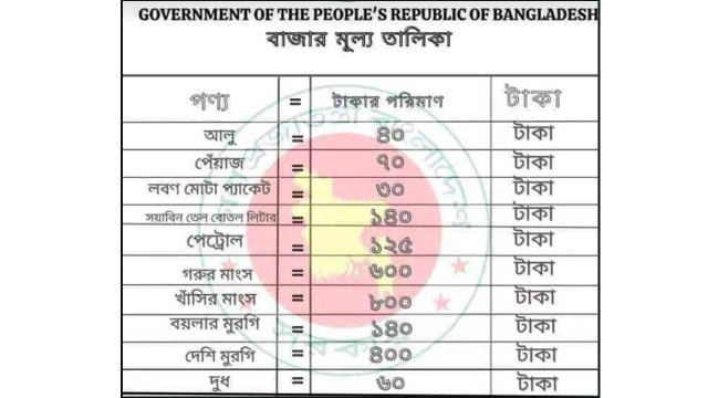 ফেসবুকে ছড়িয়ে পড়া ভুয়া পণ্যের মূল্য তালিকা