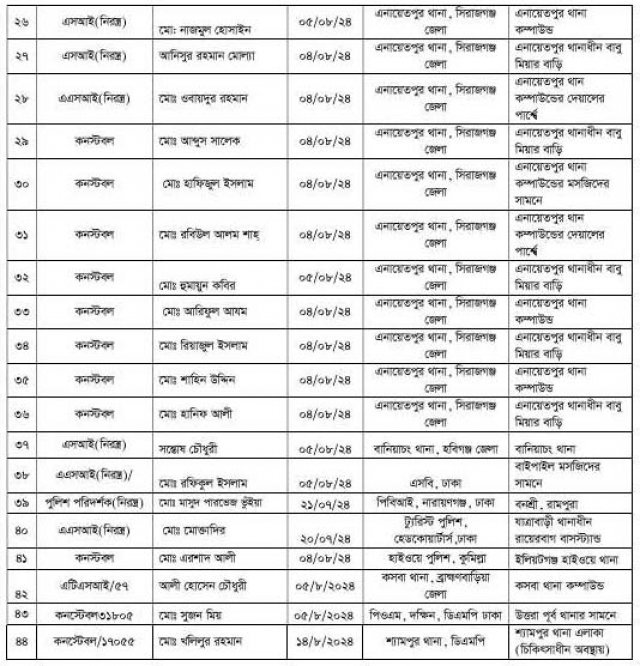 আন্দোলনে নিহত পুলিশ সদস্যদের তালিকা প্রকাশ
