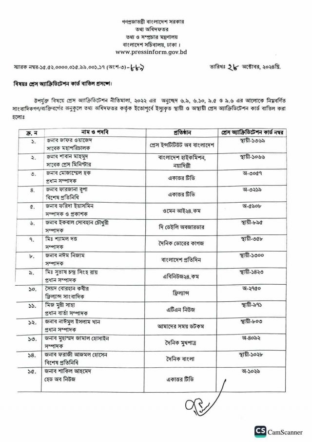 ২০ সাংবাদিকের তালিকা, পৃষ্ঠা ১