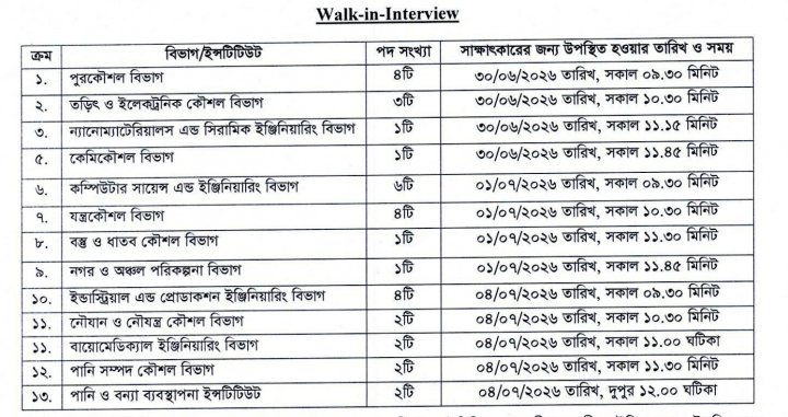 বুয়েটে সরাসরি সাক্ষাৎকারে চাকরি