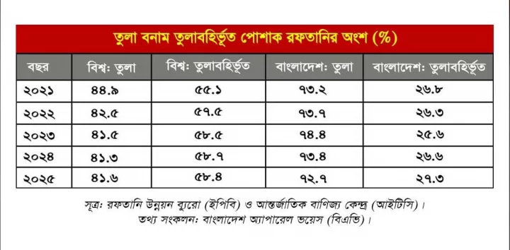 গ্রাফিকস: বাংলা ট্রিবিউন