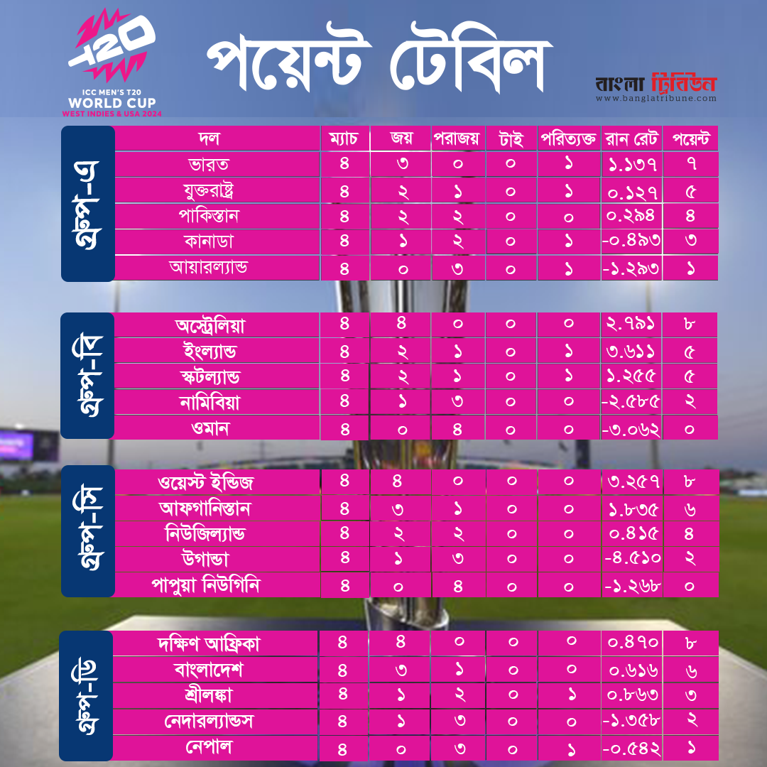 point table