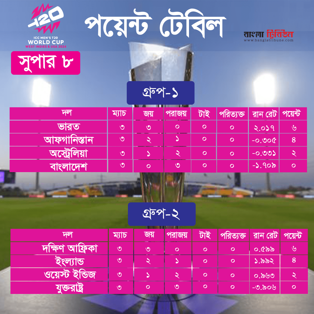 point table
