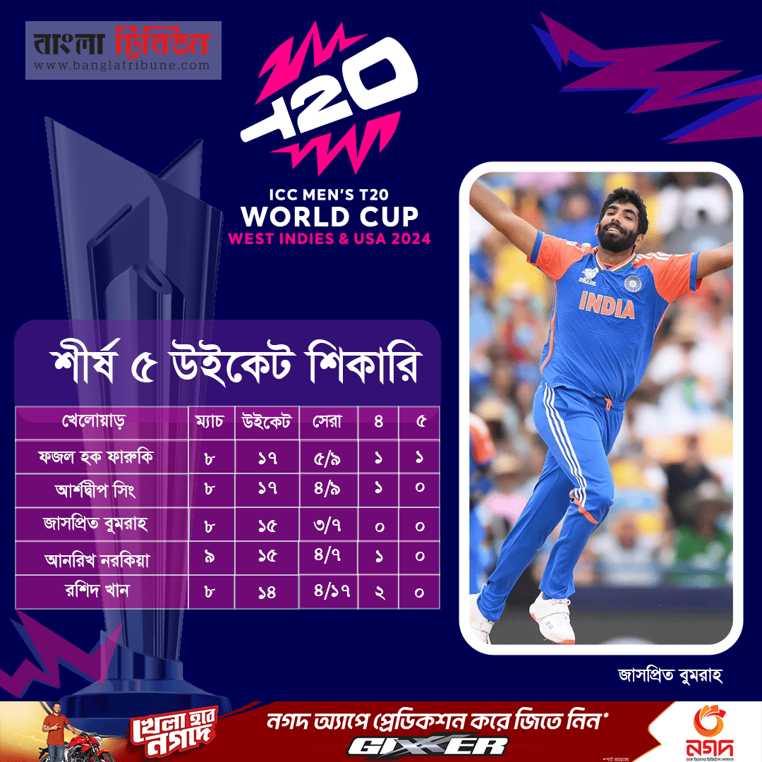 most wicket