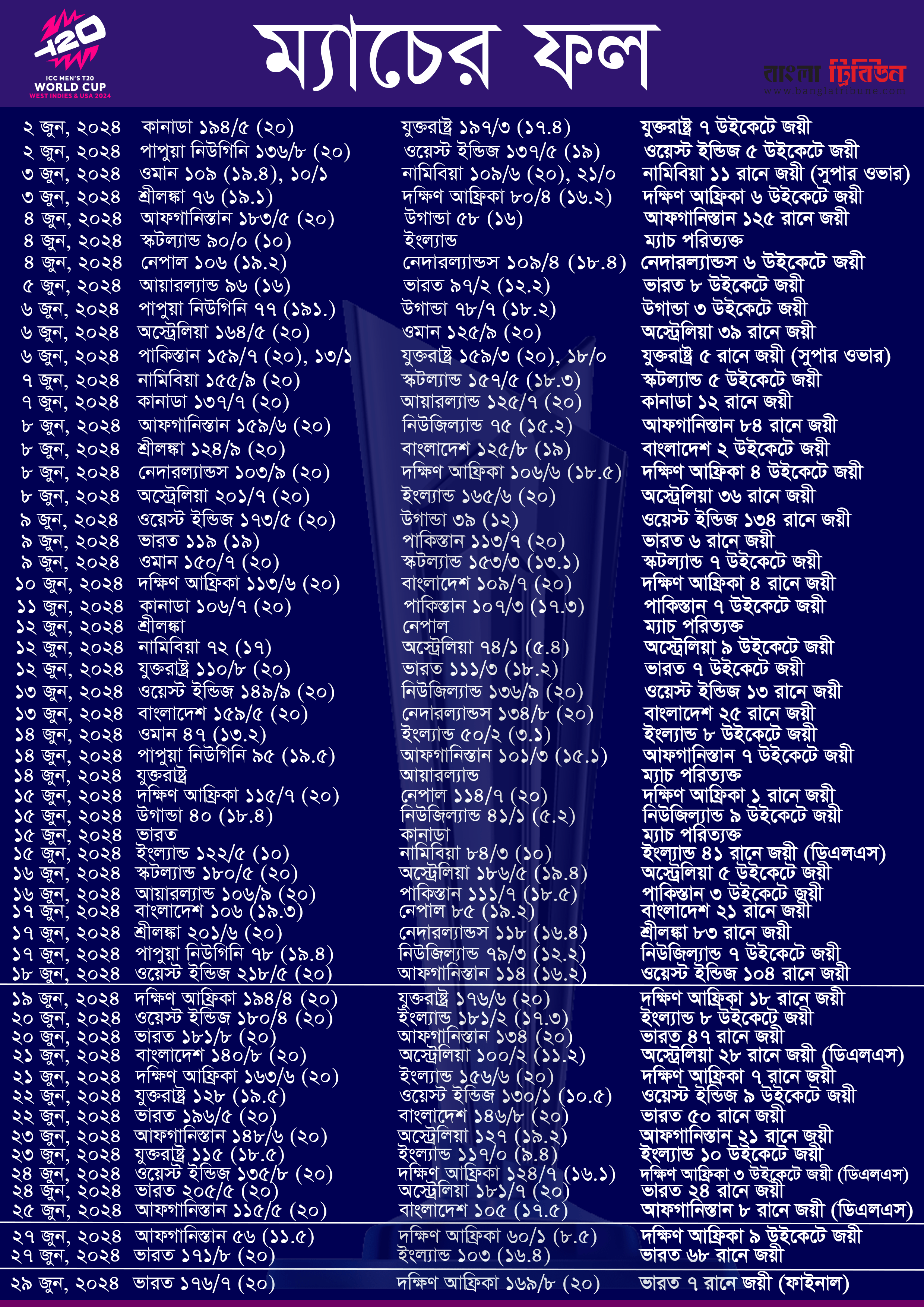 Match Result